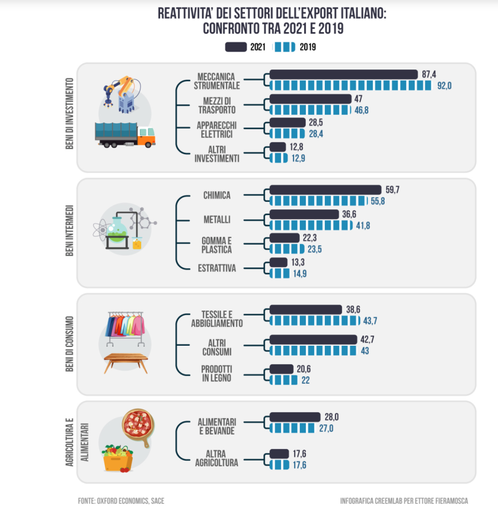 Inforgrafica post Covid